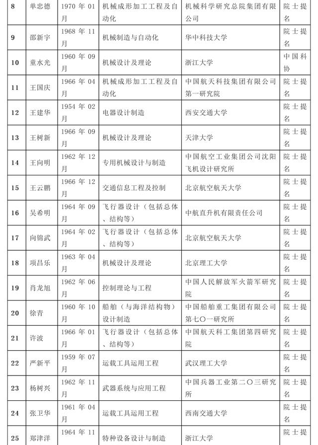 2019我国一共进行几次人口普查_总共有几次人口普查