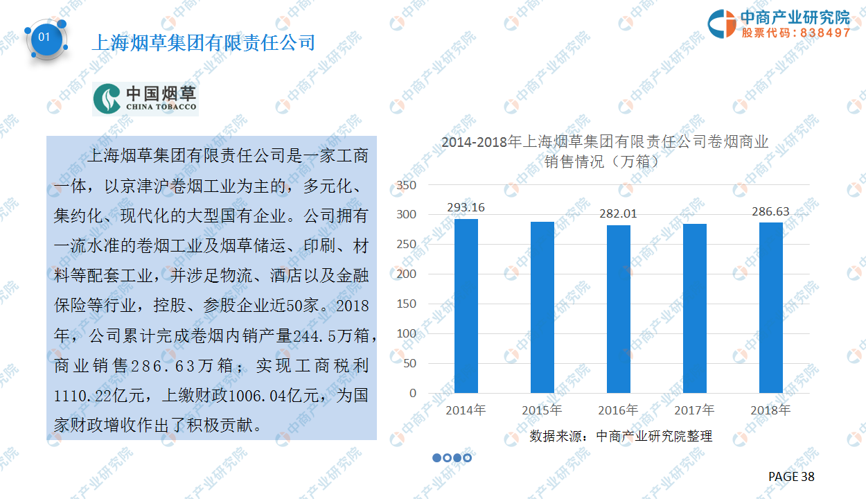 中国吸烟人口_中国人口分布图