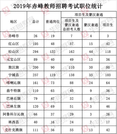 各城市教育年龄阶段总人口_安全教育手抄报(2)