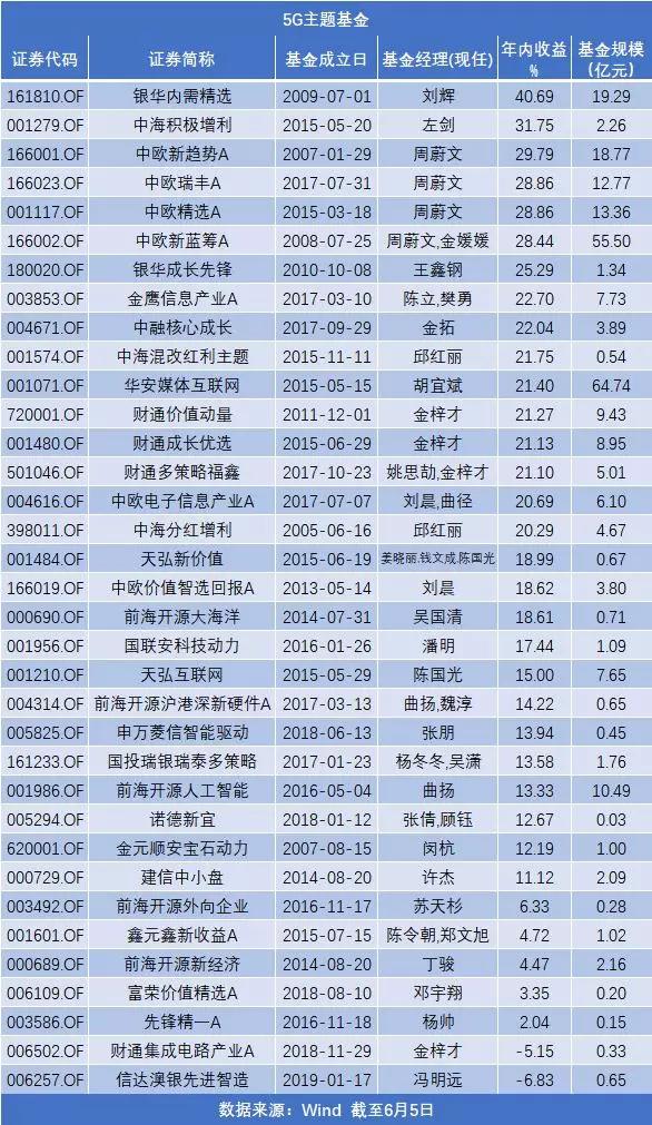 中欧排名_中欧班列