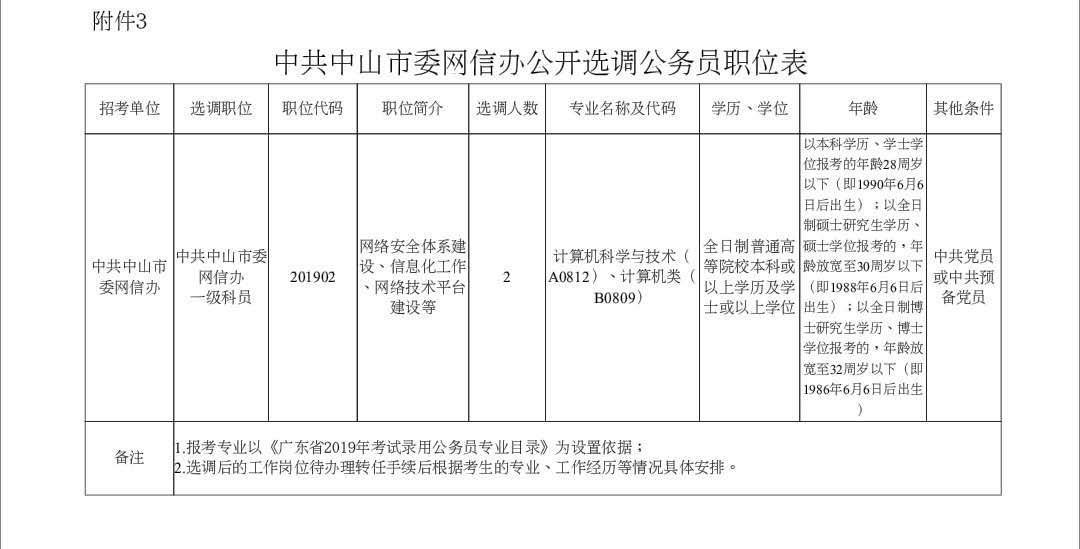 三调人口_人口普查(3)