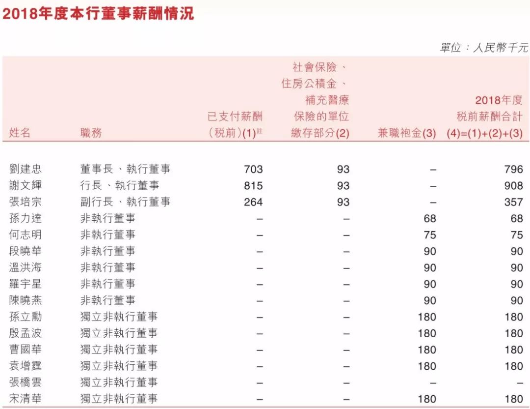 重庆国资委该给廖庆轩林军们涨工资吗