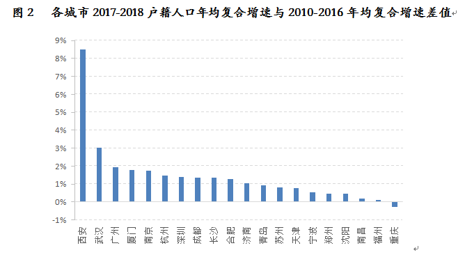 城市新增落户人口排名_世界城市人口排名2020(2)