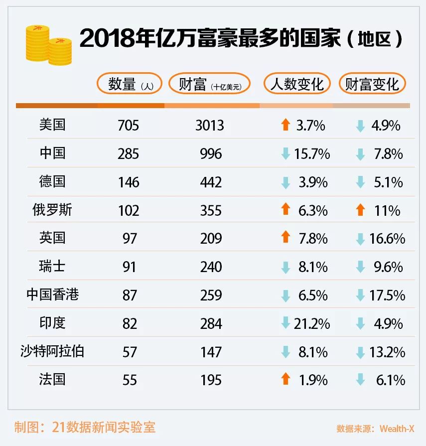 世界哪个国家人口有钱_世界人口分布图(3)