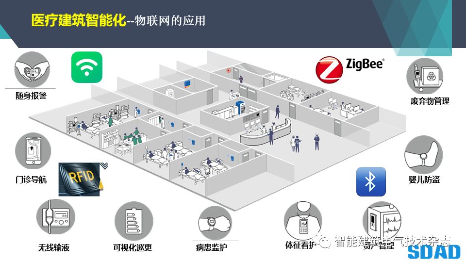【ibe】任立全:医疗建筑的智能化系统设计探讨