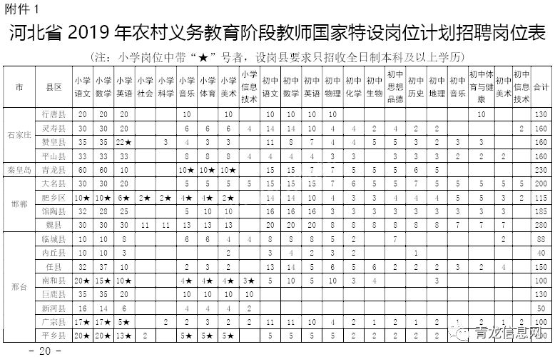 青龙教师招聘_毕业证丢了可以报考秦皇岛青龙的教师吗(5)