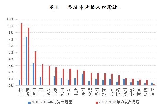 优化人口结构意义_中国人口结构(3)