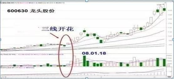 2,三线开花67两种形式:(1)在长期间隔放量的低位有一条放量达换手