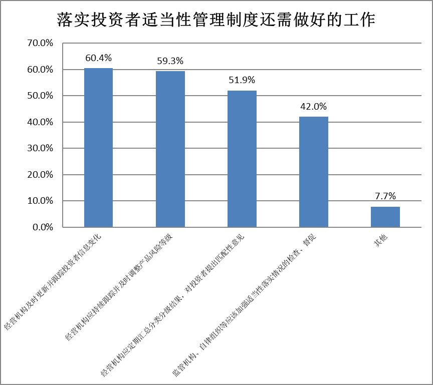 人口形势分析评估报告_人口分析图(2)