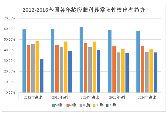 青年人关注人口老龄化_关注人口老龄化手抄报(2)