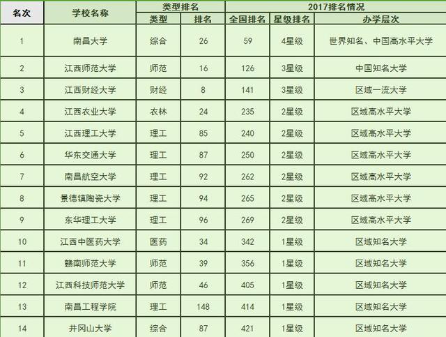 江西全国排名_江西泰和县乡镇排名
