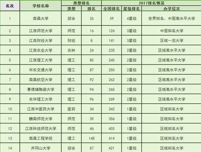 江西省的经济排名_江西省大学排名