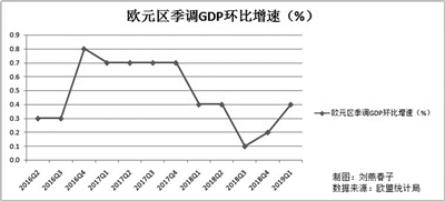 马占gdp