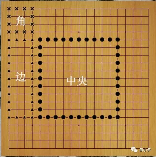 围棋入门知识——认识棋子棋盘