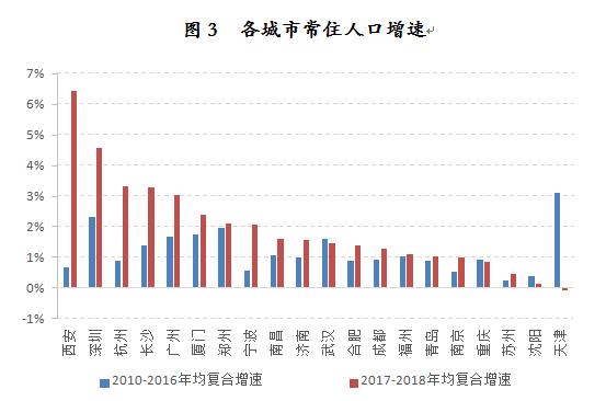 人口快速_亿欧智库 2019年中国智慧城市研究报告 Useit 知识库(2)