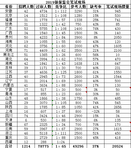 人口经济学公务员_公务员(2)