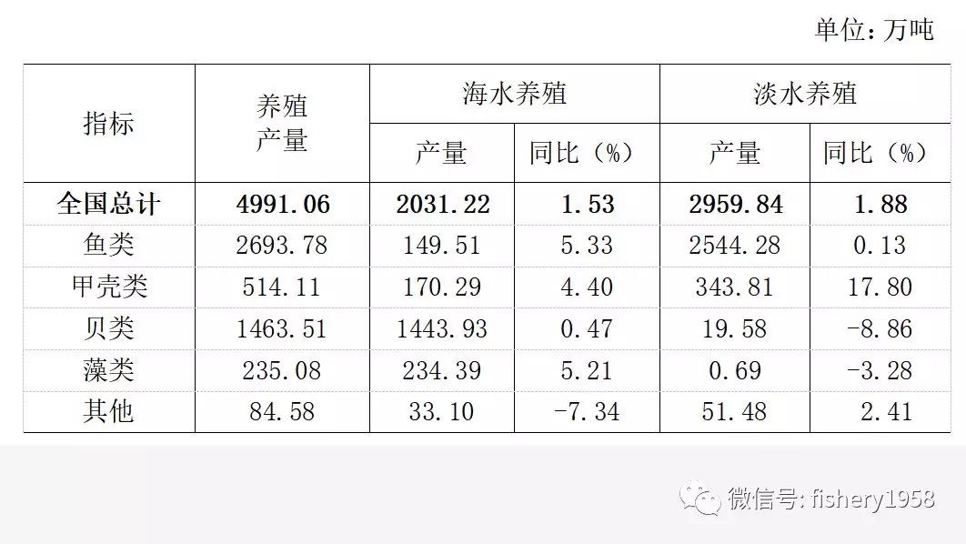 人均纯收入计算方法_灭火器使用方法图片(3)