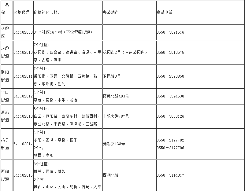 滁城这里行政区划调整!_街道