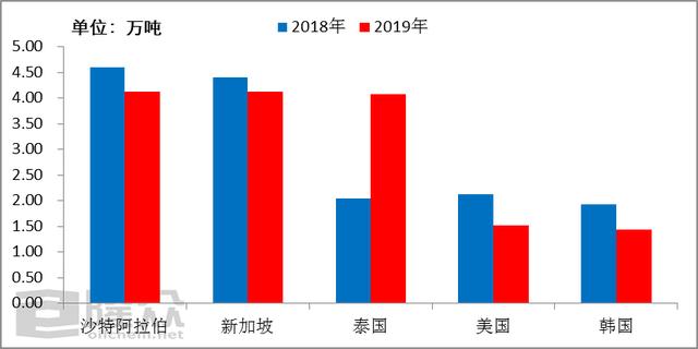 沙特阿拉伯2019年经济总量_沙特阿拉伯(2)