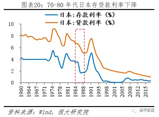 日本gdp20年增长率_日元周报 安倍经济学,也许只是说说而已(3)