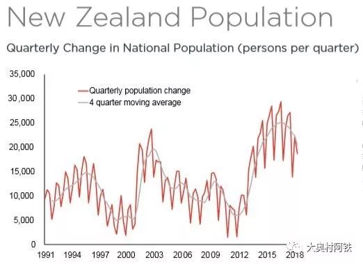 2019年新西兰人口总数_2019新西兰火山喷发