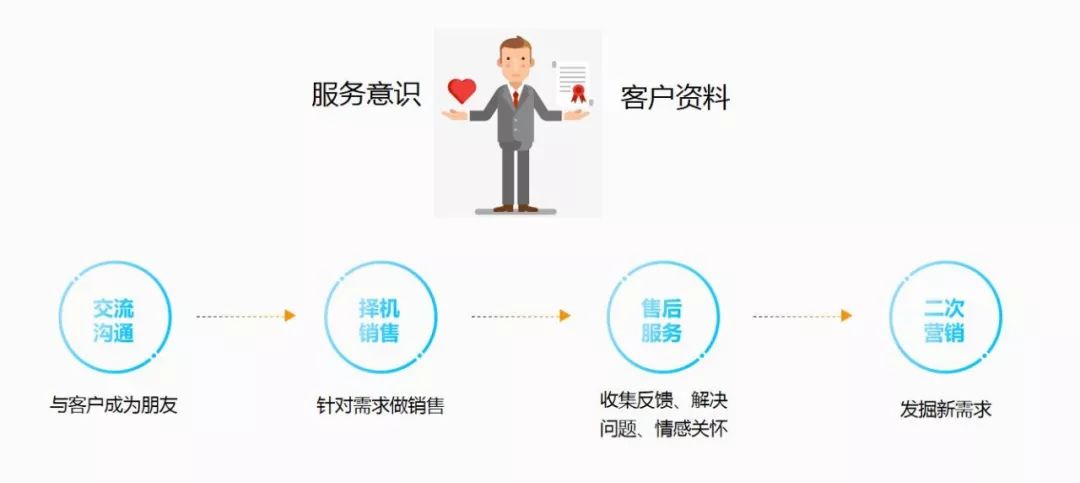 服务营销案例 8fce937feef347f7bca3740de5c91009.jpeg