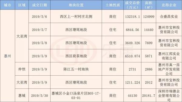 万州区餐饮gdp成绩单_重磅 2018年全重庆38区县GDP出炉,我大万州竟超过部分主城区(3)