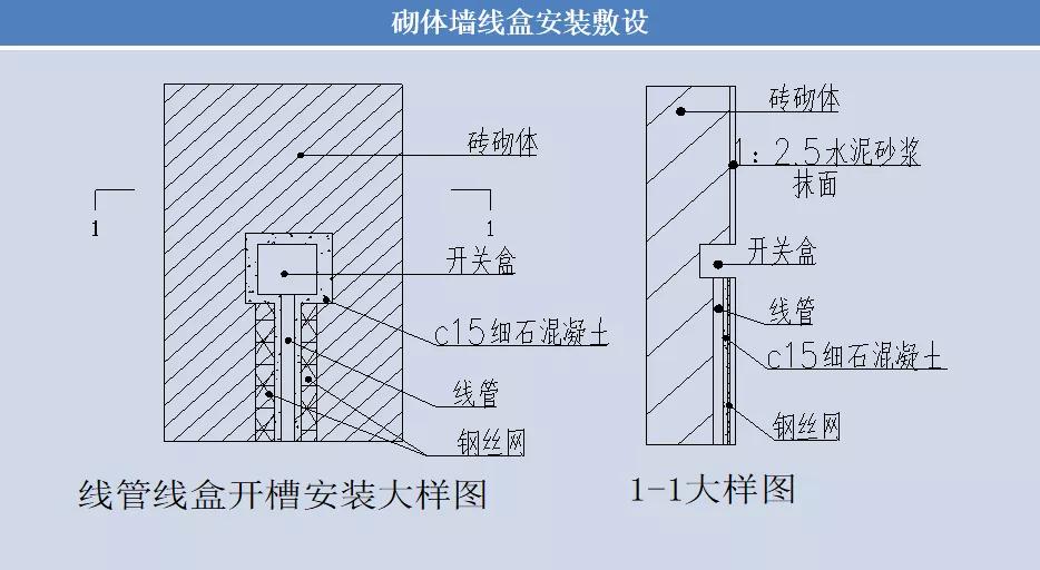 干货来啦最详细的预留预埋施工工艺