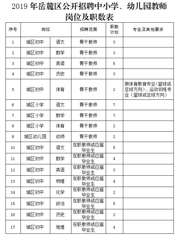 岳麓区教师招聘_长沙岳麓区招中小幼教师318人 速看(3)