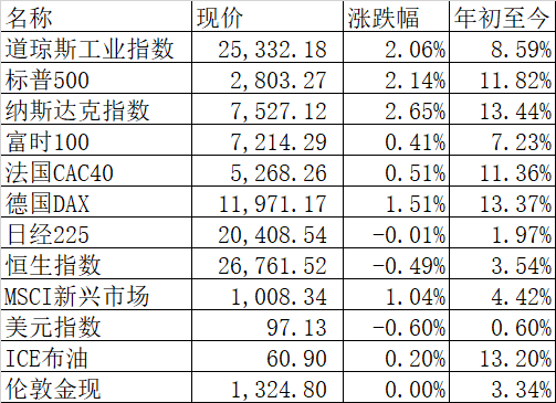 冬奥会会提高gdp_俄央行 冬奥会或为俄罗斯GDP增长贡献0.3