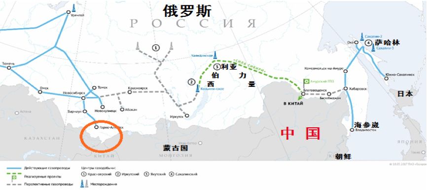 石油观察家进一步浅谈俄罗斯天然气工业外部发展战略下