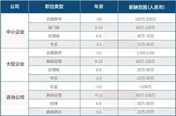 大学精算排名_世界排名前100的大学(2)