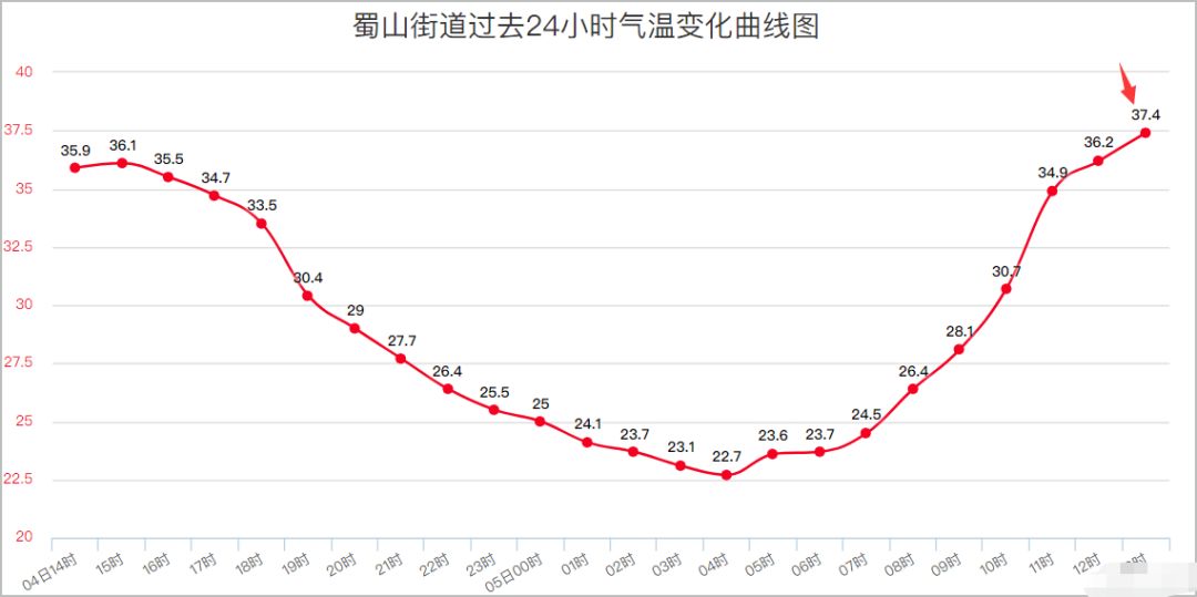 不少人口_人口普查(3)