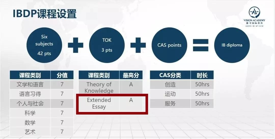 4000字拓展性论文(Extended Essay)完成攻略