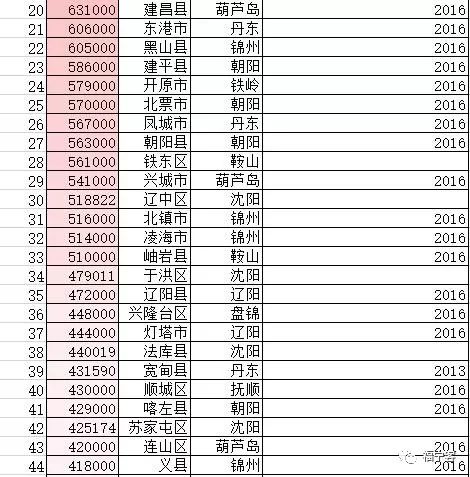 江西省各县人口排名_上栗最新人口数,你猜全省排多少位
