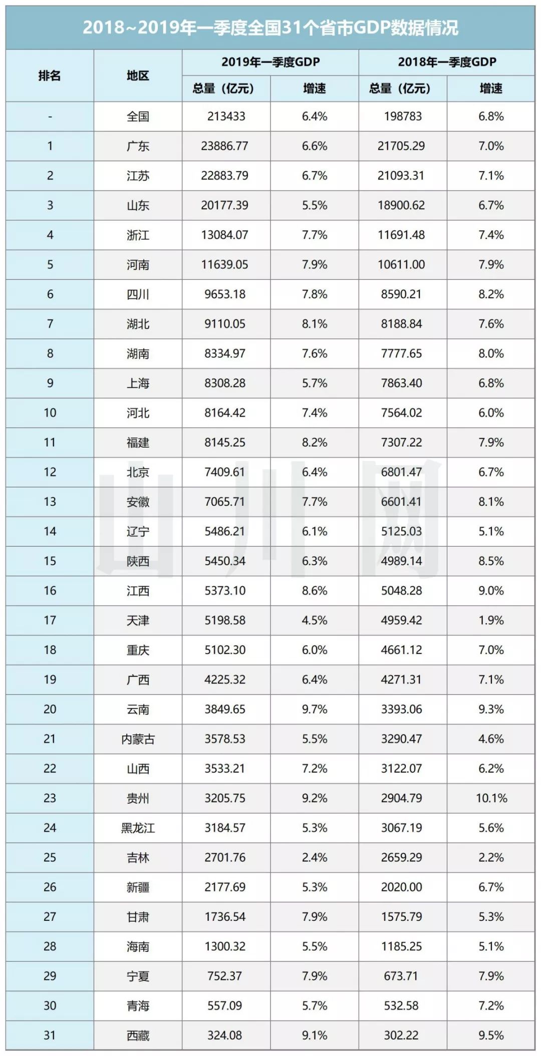 2019安徽各市gdp排名表_山西各市gdp排名