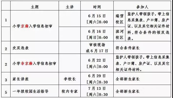 2019年小学招生人口_人口普查(2)