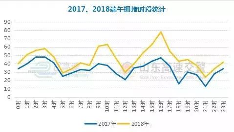 淄博市人口_4万 套 2534亩 2020年淄博主城区库存创近5年新高 淄博楼市又走到了(2)