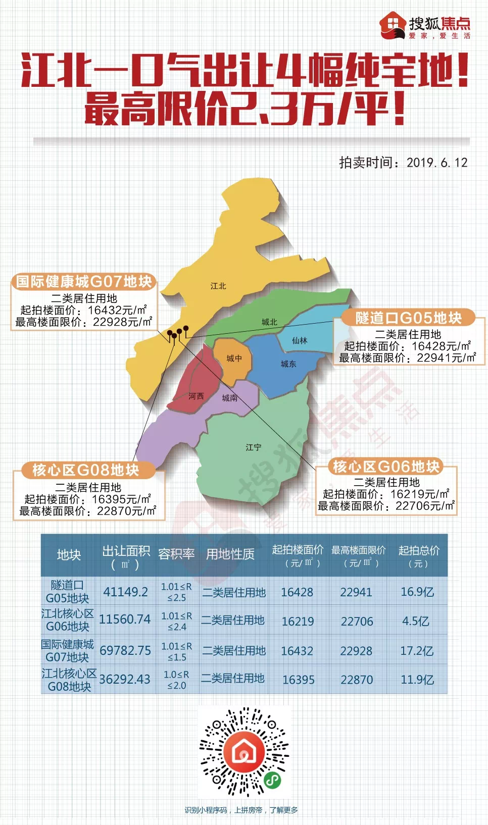 双阳人口_双阳区的介绍(2)