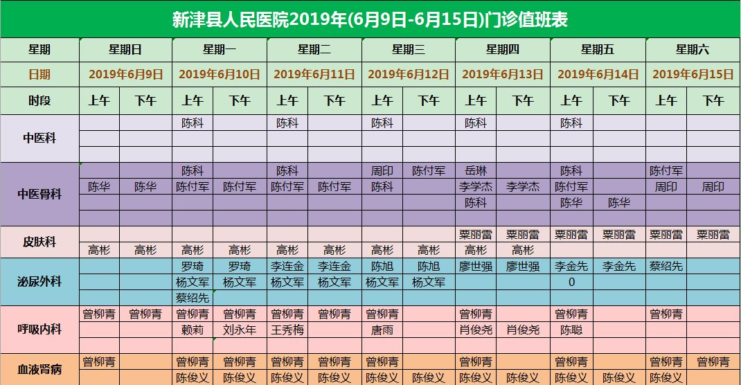 【就诊信息】新津县人民医院2019年(6月9日—6月15日)门诊值班表