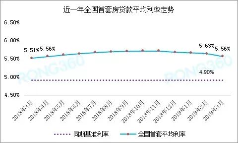 普查人口无房户_人口普查