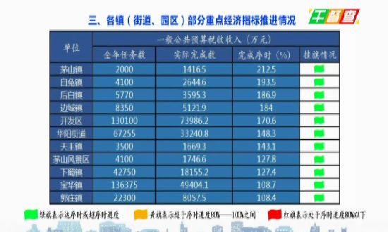 下蜀GDP_疫情下的gdp分析图