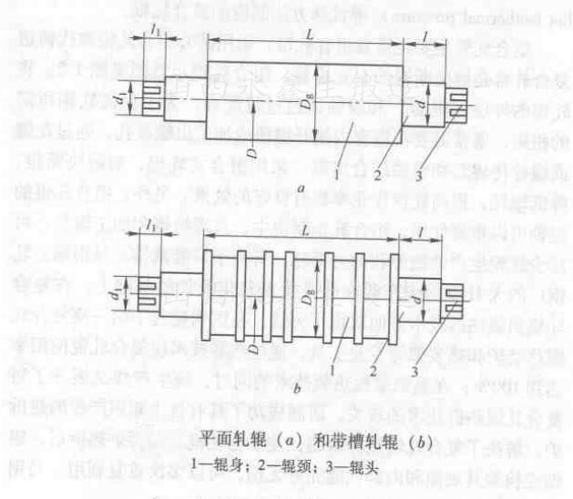 冶金行业中轧辊有多少种分类