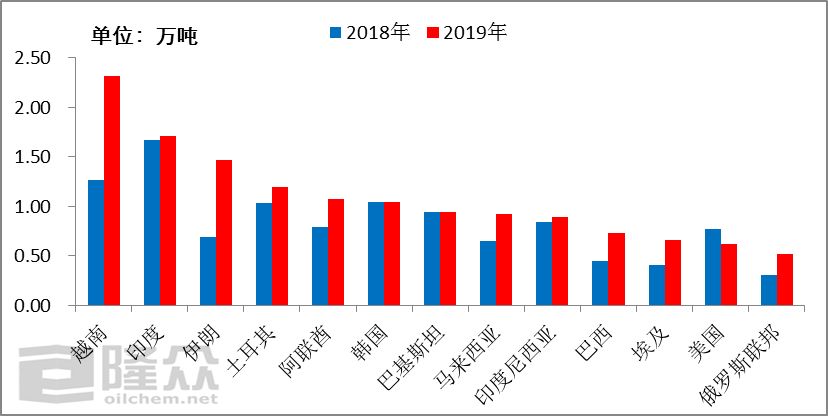 越南2021出口占gdp_越南GDP增速连续两年破7(3)