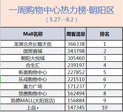 北京最高人口流量_北京大学(2)