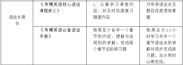 考博英语全程班今晚6 30开课 报名最后6小时 最后3个名额 上线