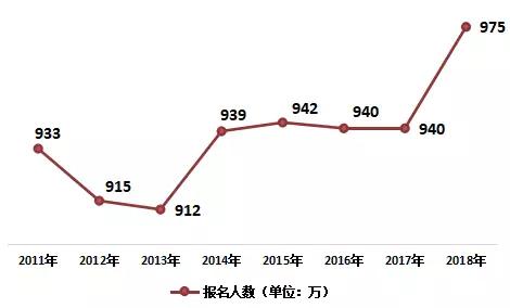 全国各省份人口数量_中国各省人的气质,都在这里