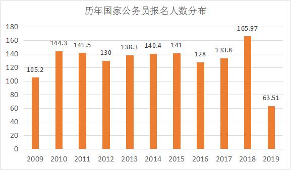 宜兴2020年gdp到底多少_2010到2020十年间,金坛 宜兴 溧阳 丹阳四城GDP发展情况(3)