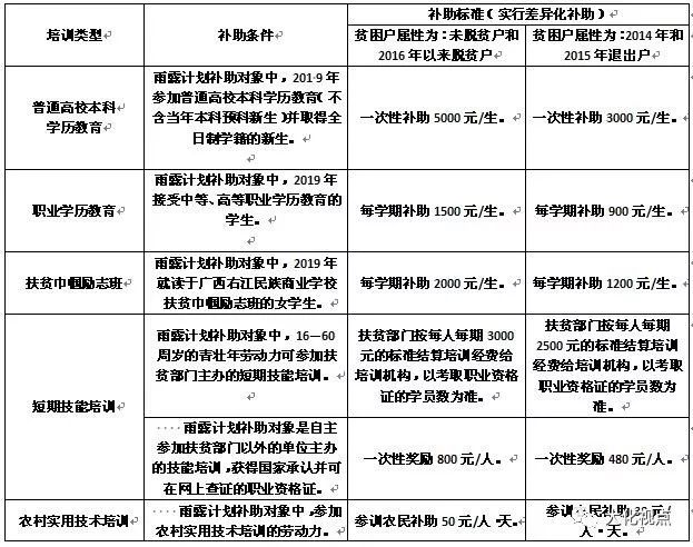 人口基金补助5000_联合国人口基金证书