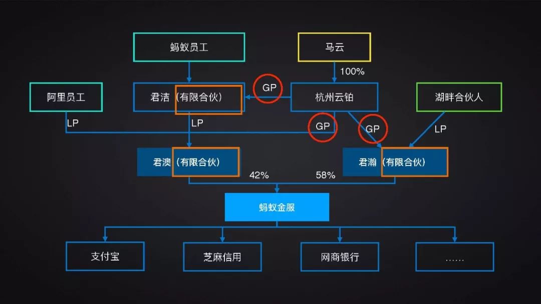 【活动·回顾】那些股权,融资的创业"坑",你被埋过吗?